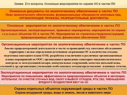 Мероприятия по охране предприятия