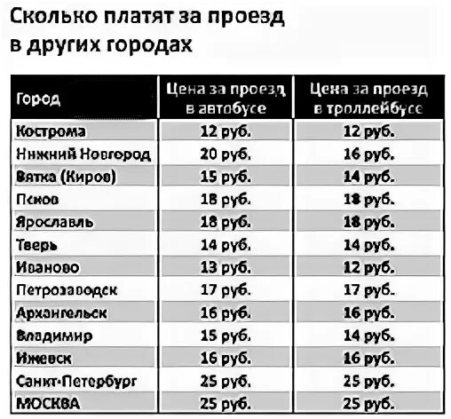 Автобус сколько рублей