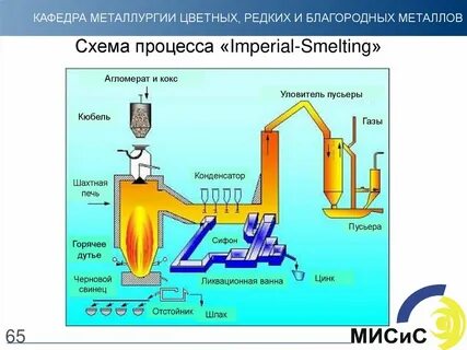 Технологический процесс цветной металлургии