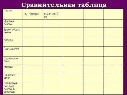 Название партии рсдрп