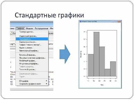 Стандартная диаграмма