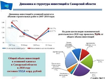 Какие отрасли экономики развиты в самарской