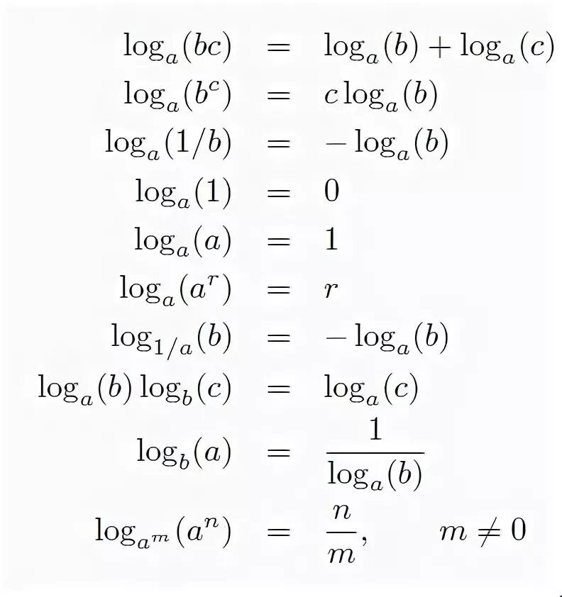 Log 64 x 1 2. Log rules. logarithm rules. rules of ln. ln a + ln b.