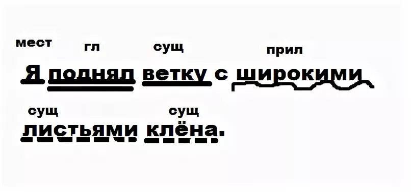 Вижу ветки вижу ветки 4. Ветки синтаксический разбор. Ветви синтаксический разбор. Синтаксический разбор слова листочки. Синтаксический разбор веточка.