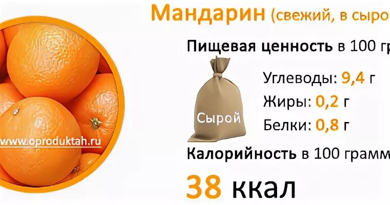 Как выглядят 100 грамм мандаринов. Мандарин в чесноке. Мандарин калорийность 1 шт. Мандарин вес 1 шт без кожуры. Табак для кальяна naш киви 40 гр.