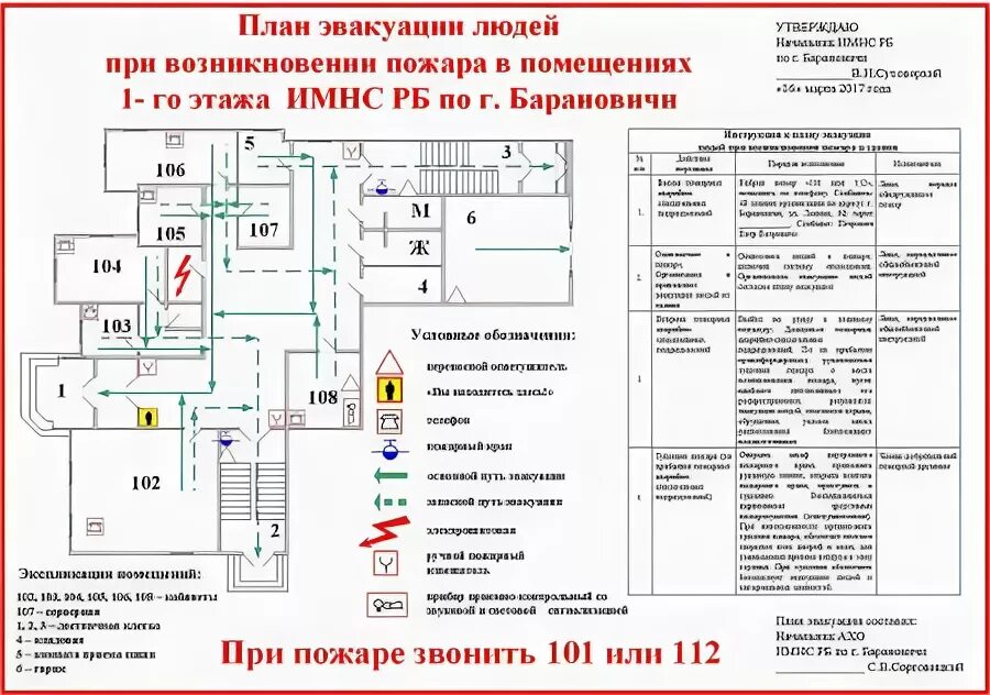 12 2021 мчс рб. Алгоритм действий при пожаре. Постановление 82 от 21. 09. 2020.