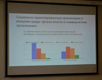 Исследование некоммерческих организаций