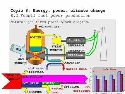 Energy product