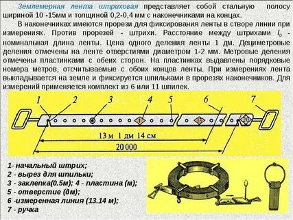 Измерение длины ленты