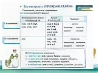 Определи спряжение глагола клеить
