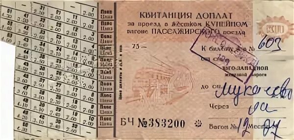 Билет д калининграда. Билет на поезд 1970 год. ЖД билеты 1980 года. Билет на поезд k3 1993 года. Билет на поезд 1983 г.