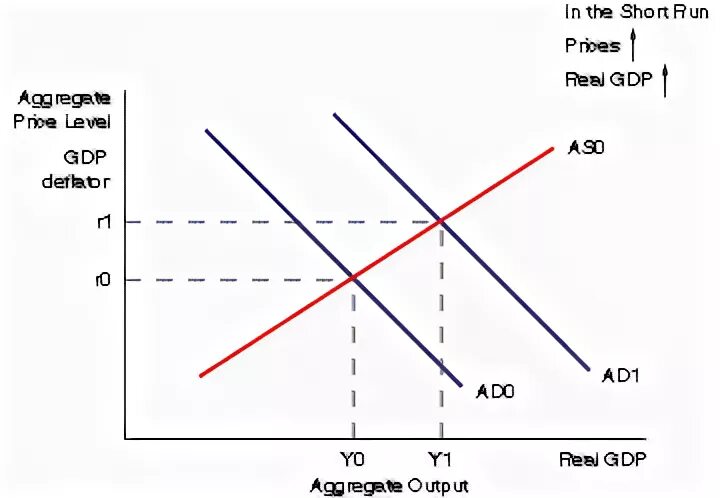 Aggregate demand and supply. Monetary aggregates. Aggregate demand curve. Aggregate demand and aggregate supply. Aggregate supply formula.