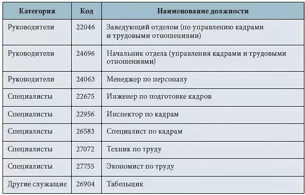 Передать в отдел кадров. Наименование должност. Название должности. Наименование должности работника. Название должности в отделе кадров.