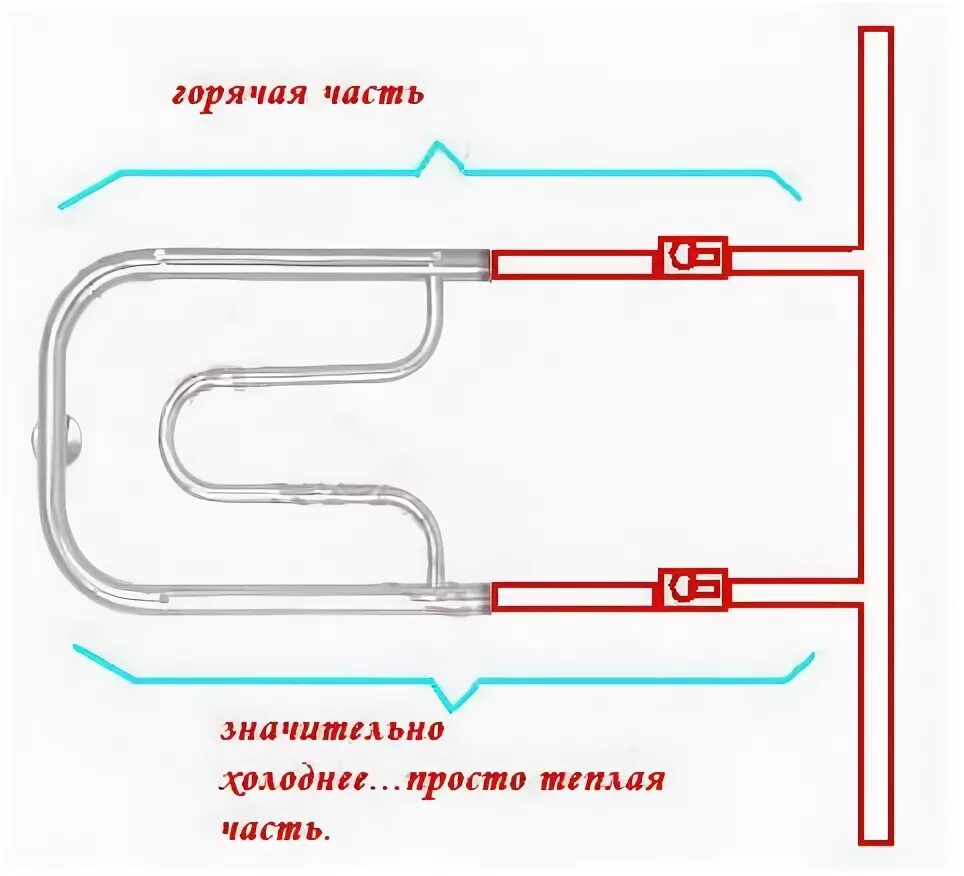 Тёплый пол водяной от полотенцесушителя схема подключения. Как подключить тёплый пол от полотенцесушителя. Тёплый пол водяной подключить к полотенцесушителю. Тёплые полы водяные от полотенцесушителя схема. Отключение горячей воды полотенцесушитель