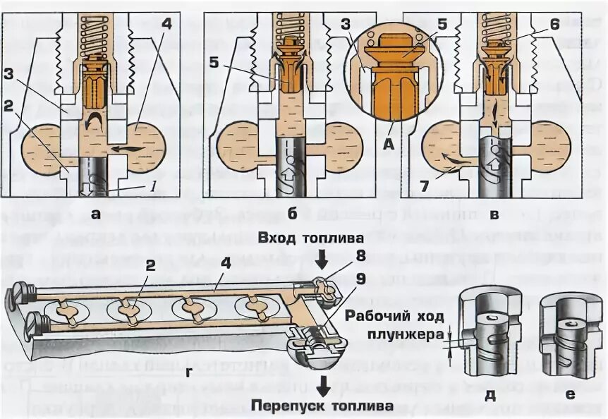 Схема работы секции. Чертеж плунжерной пары тнвд. Схема плунжерной пары камаз 740. Плунжерная секция тнвд камаз 740. Плунжерная пара тнвд камаз чертеж.