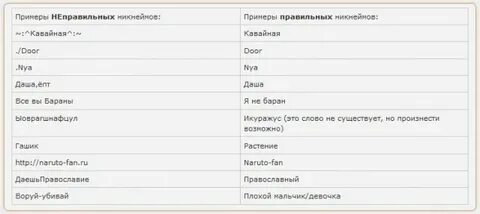 Красивые ники с переводом на русский