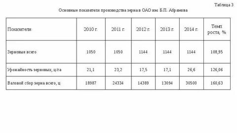 Таблица экономических производств