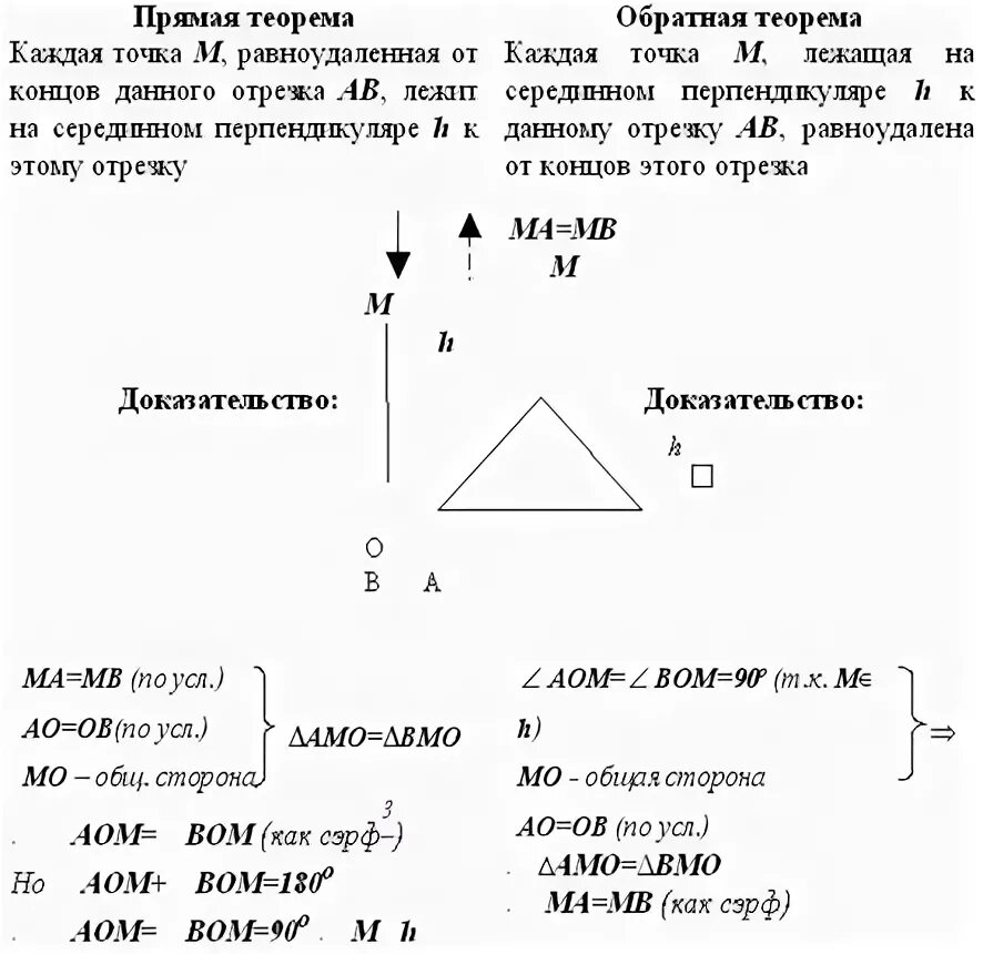 Приведите примеры обратных теорем. Примеры прямой и обратной теоремы. Прямая и Обратная теорема. Прямая и Обратная теорема примеры. Примеры обратных теорем.