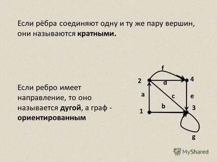 Вершины соединенные ребром