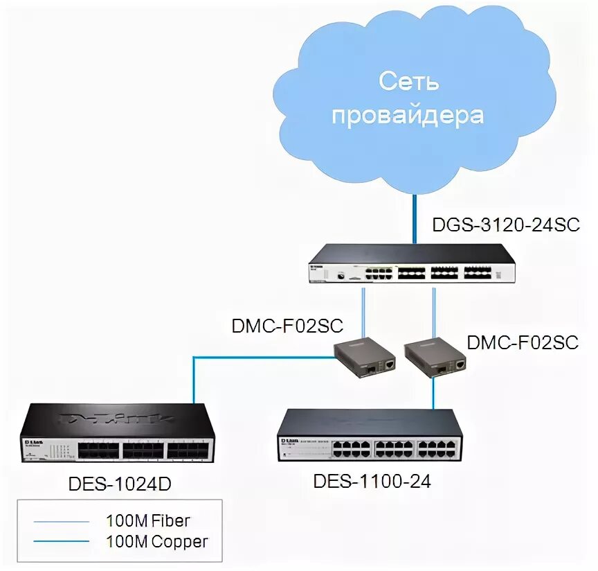 Подключить интернет d link. Коммутатор dgs-3120-24sc. коммутатор д линк схема подключения. коммутатор d-link des-1016d подключить. схема подключения d-link.