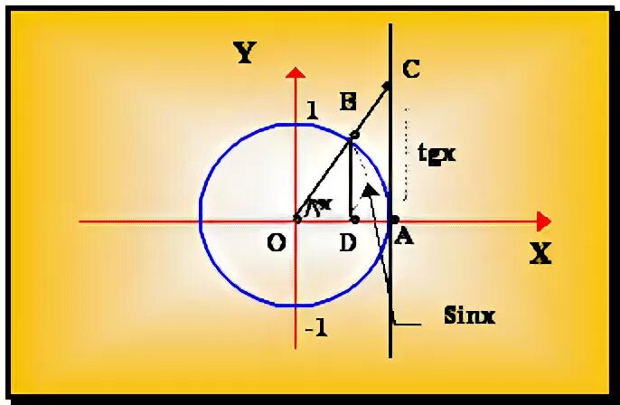 (4q-1)2>(2q+3)(8q-1). 9 sinx 9 sinx 10 3