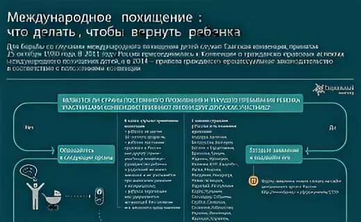 Конвенция 1980 года о похищении детей