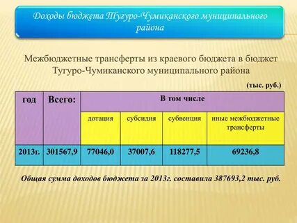 Межбюджетные трансферты отчет