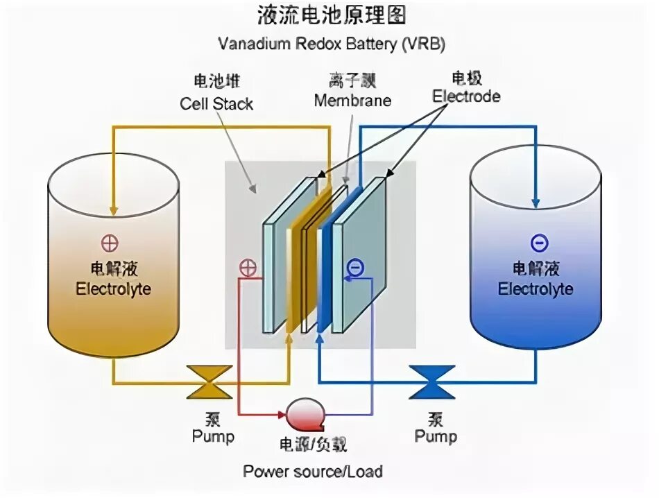 Электрохимическая система схема. Схема электролиза на катоде. Знак потенциала анода. Паровой батарейка схема. Стеклянные микроэлектроды.