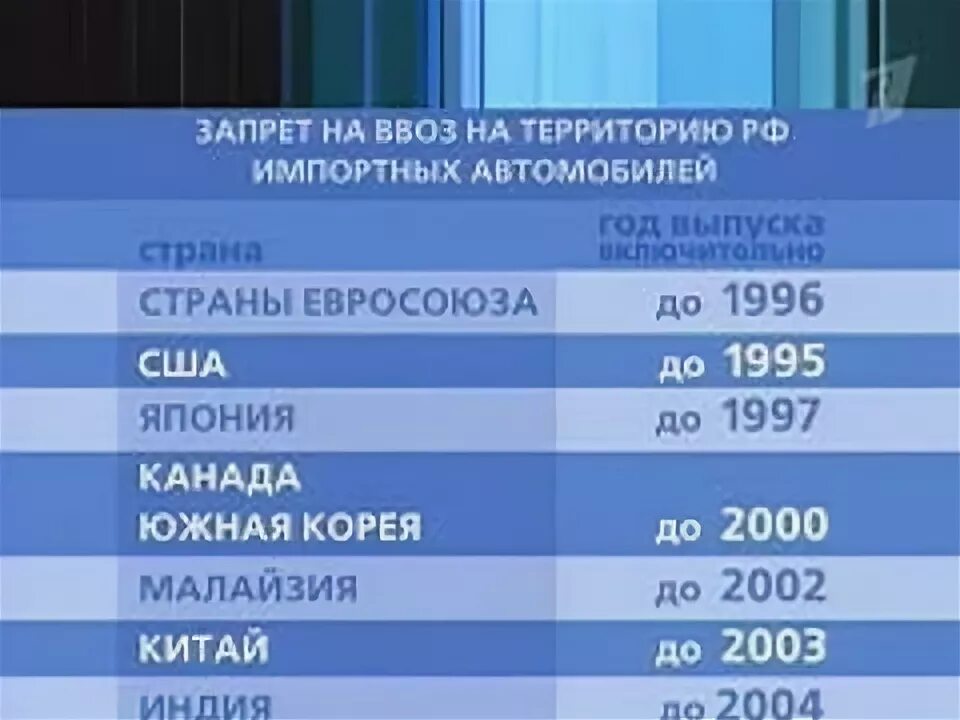 Запрет авто из кореи. Запрет на ввоз автомобилей. Запрет импорта автомобилей. Запрет Японии на ввоз авто в Россию. Запрет на ввоз автомобилей в Россию.