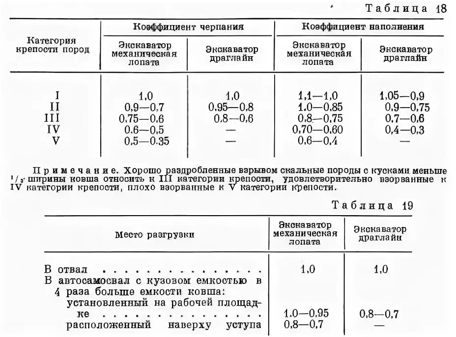 Экскаватор коэффициенты