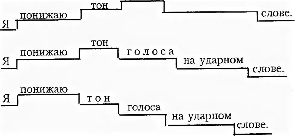 Повышение тона голоса. Тон голоса. Тон голоса виды. Тон голоса какой бывает. 4 Тона голоса.