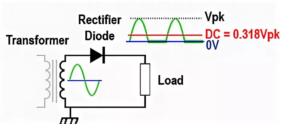 Диод трансформатор. Схема полуволнового выпрямителя. Трансформатор для диодов. Векторный выпрямитель Power. Hartu трансформатор.