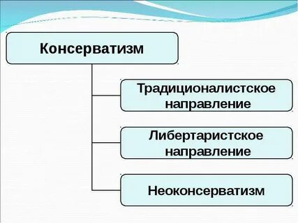 Традиционных консервативных ценностей
