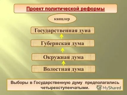 Путь думой
