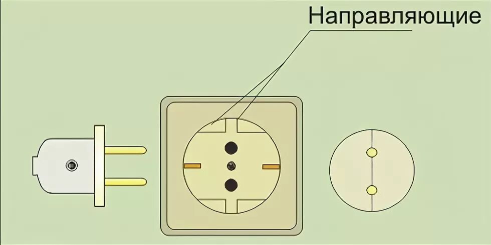Не подходят розетки почему. Европейские розетки и советские. Евро розетка открытой электропроводки на поверхность. Советская вилка в розетку. Бытовые розетки и компьютерные - отличие.