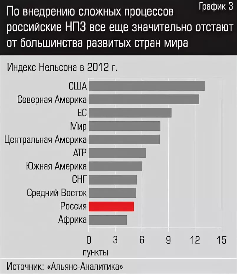 Количество нпз в россии. Список крупнейших НПЗ России. Нефтеперерабатывающие заводы в России список. ККРУПНЕЙШИЕ ГПЗ России.