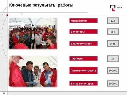Ключевые результаты работы