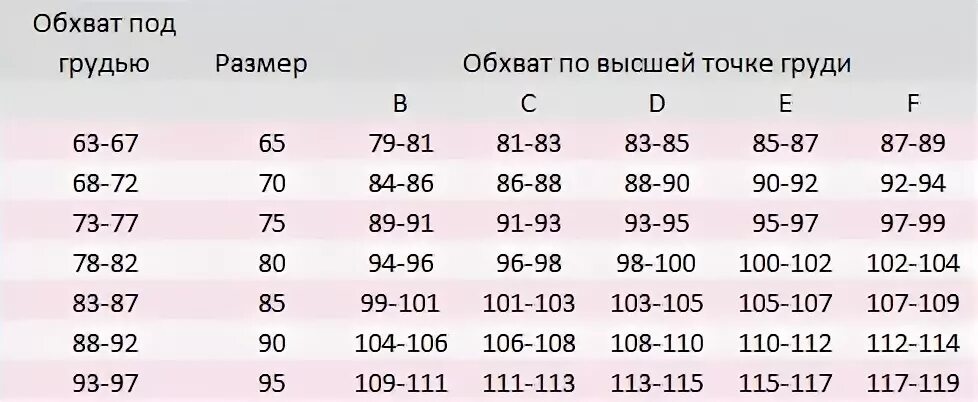 85 см какой размер. Обхват груди 90 какой размер груди. обхват груди 90 размер лифчика. объем груди 90 какой размер груди. обхват груди 90 размер.