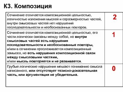 Чем отличается сочинение от эссе