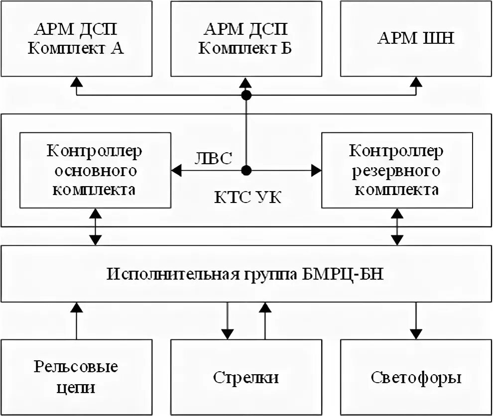 Мпц-мпк структурная схема. Блоки электрической централизации эц-мпк. Мпц-мпк структурная схема. Эц мпк. Подсистема арм системы мпц ebilock.