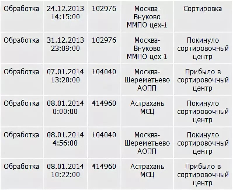 Почта россии график праздники. Расписание почты России в праздники. Как работает почта России в новогодние праздники. Как работает почта в праздники. Расписание работы почты в новогодние праздники.