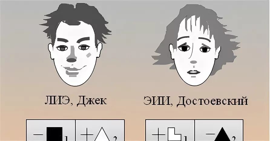 Этико интуитивный рациональный интроверт. ЛИЭ Джек. ЛИЭ соционика. Соционика Джек Лондон. Логико-интуитивный экстраверт, ЛИЭ. Логико интуитивный