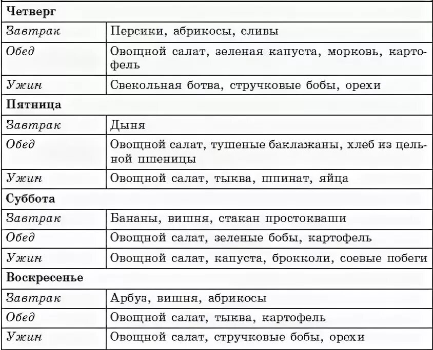 Диета раздельное питание 90. Раздельное питание меню. Раздельное питание для похудения меню. Раздельное питание меню на неделю. Раздельное питание меню на месяц.