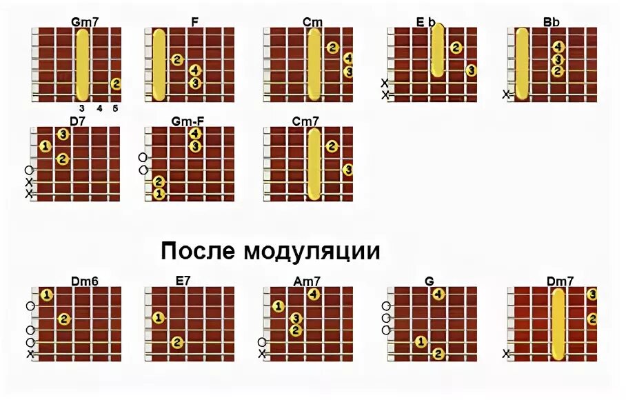 Город фонари аккорды. Обернись город 312 аккорды. Обернись аккорды. Обернитесь аккорды. Город 312 Ноты с аккордами.