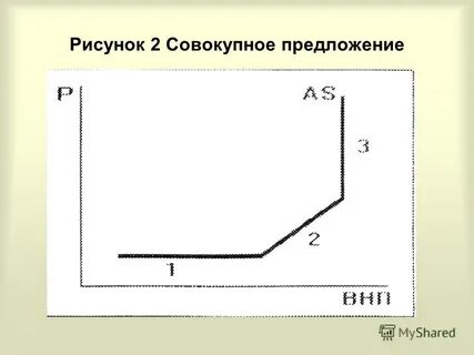 2 совокупное предложение