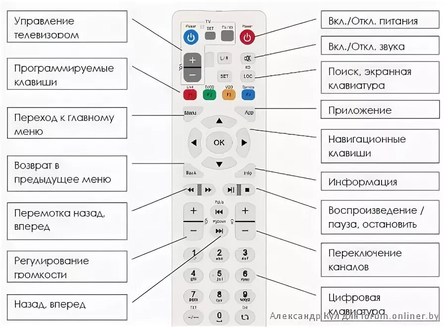 Почему не видит пульт