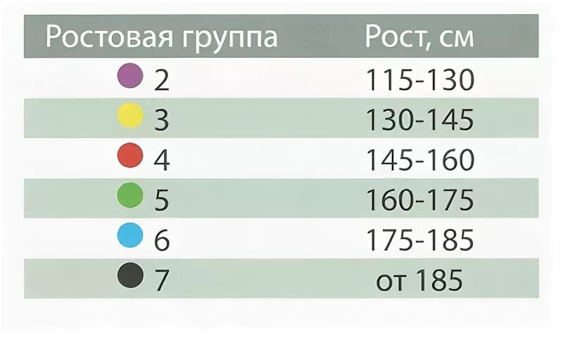 Ростовая группа 7. Таблица маркировки мебели в школе. Ростовая группа мебели для детского сада САНПИН. Ростовая группа столов для детского сада. Маркировка ученической мебели.