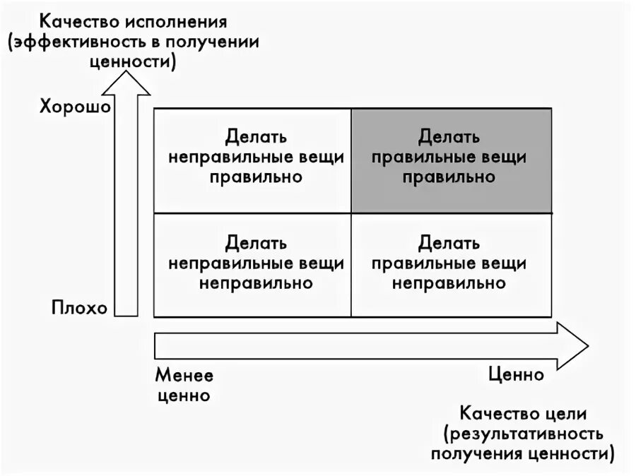 Аналитическая ценность