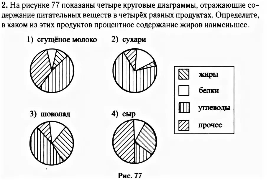 Тест на умение любить диаграмма knife