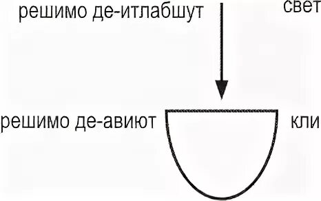 Мизерная порция света 5 букв. Каббала кли. Решимот в каббале. Итлабшут это. Кли сосуд Каббала.